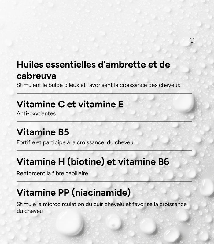 ACM Novophane Lotion for Reactive Hair Loss (100ml)