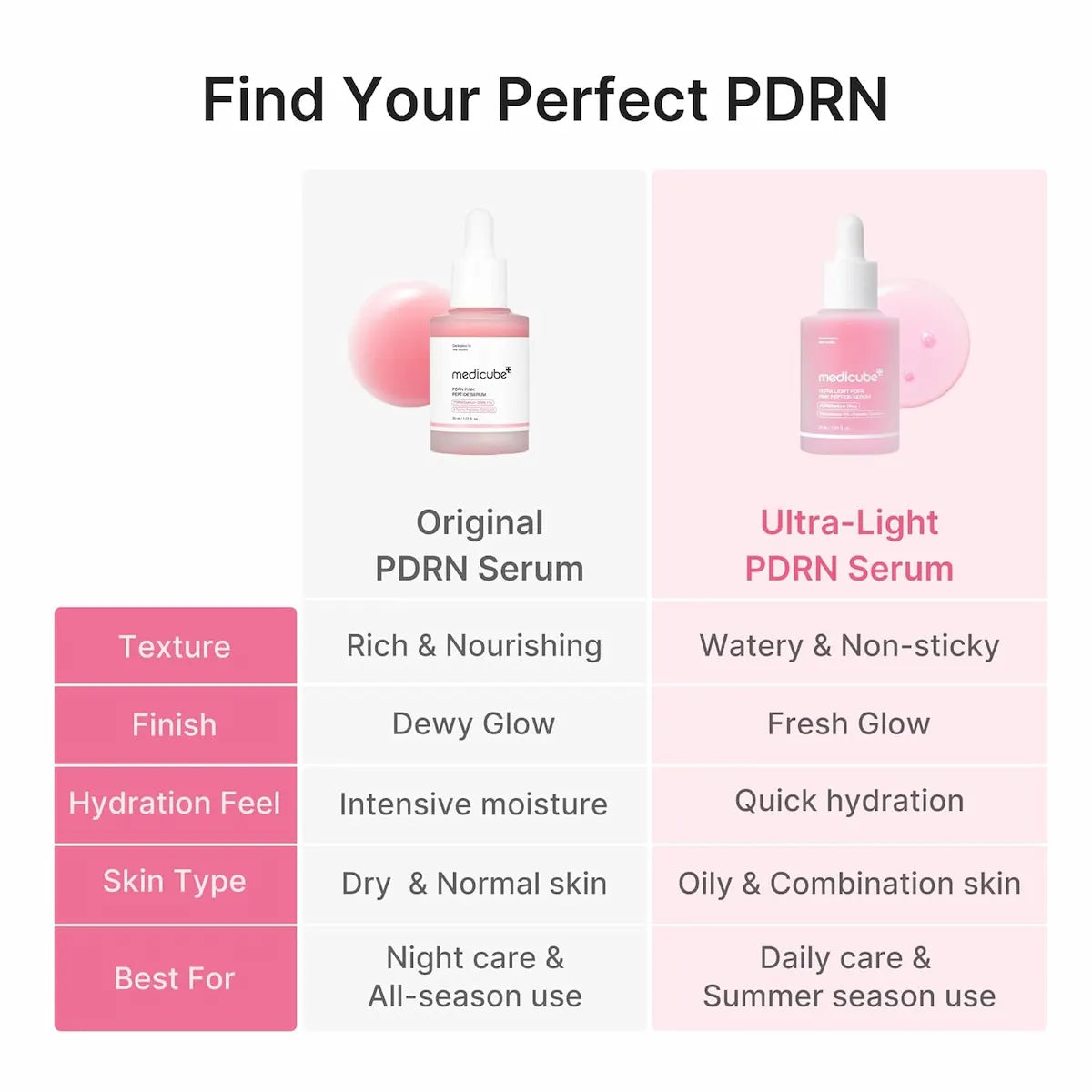 Medicube Pink Salmon & Peptide Ultra-Light Serum (110ml) Jumbo Size